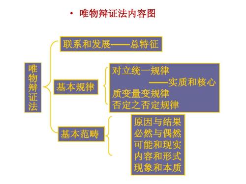 “范围”与“范畴”怎么区分？