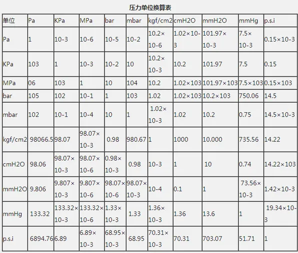 兆帕和公斤的换算关系是什么?