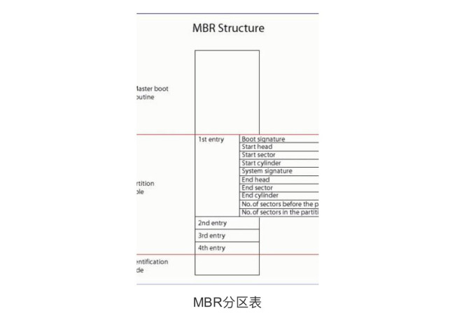 什么是分区表，分区表的作用是什么?