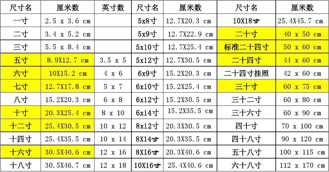 一寸是多少厘米长？