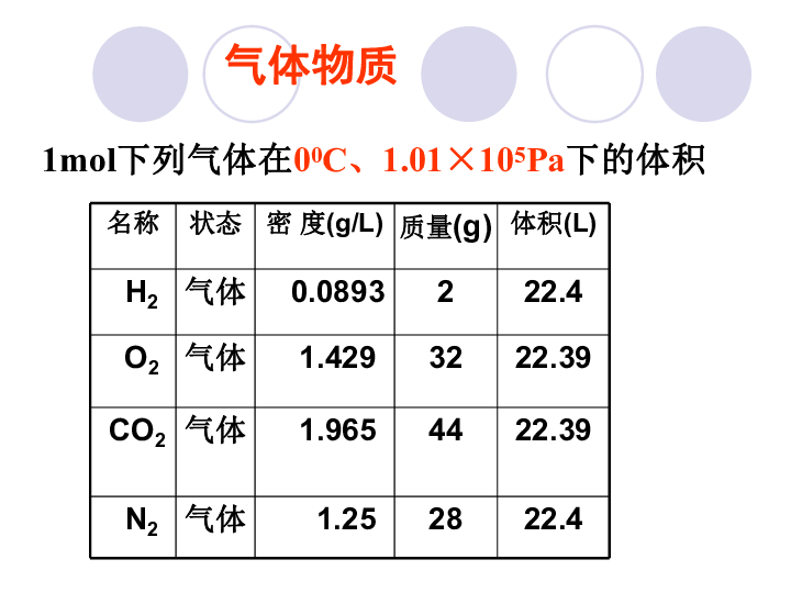 气体摩尔体积