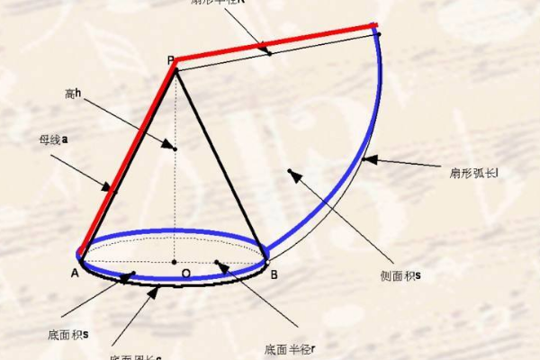 圆锥展开图画法