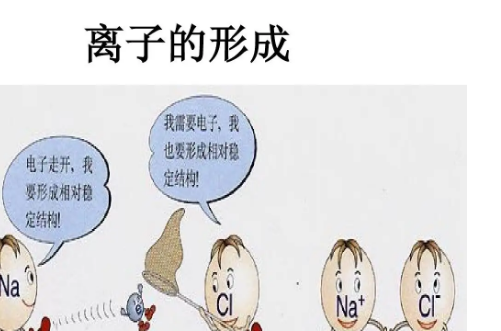 离子指的是什么呀？