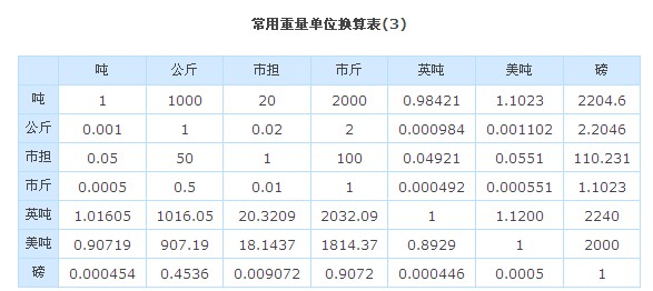 一公斤是多少毫升