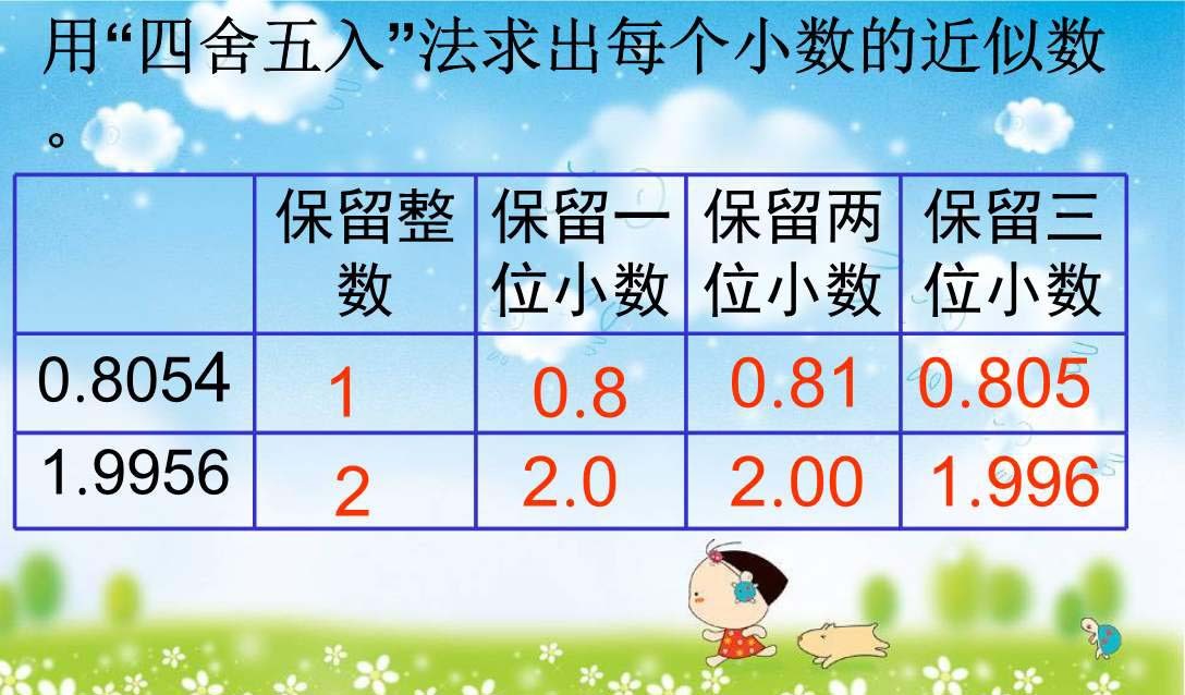 小数点保留两位方法是什么？