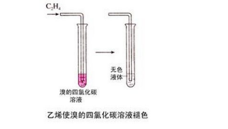 溴的四氯化碳溶液是什么颜色的？