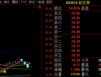 通达信如何使用选股公式