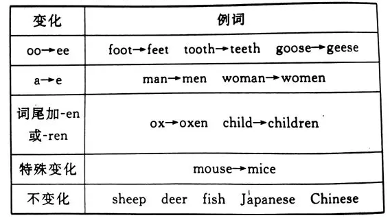 是英语名词的单词有哪些啊？