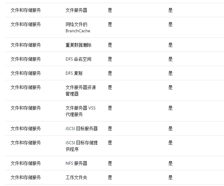 windows server 2016有几个版本