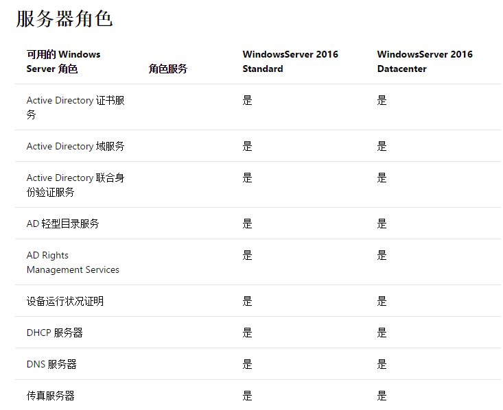 windows server 2016有几个版本