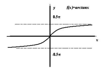 arctan导数是什么？