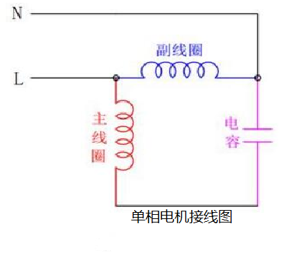 单相电机正反转的接线方法？