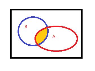 高一数学集合符号大全？