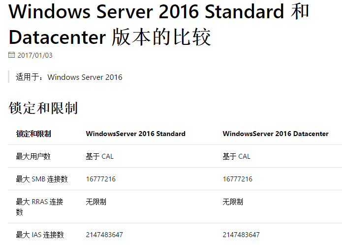 windows server 2016有几个版本