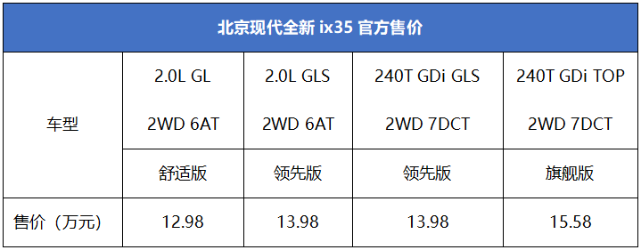 新款北京现代ix35正式上市 售12.98-15.58万元