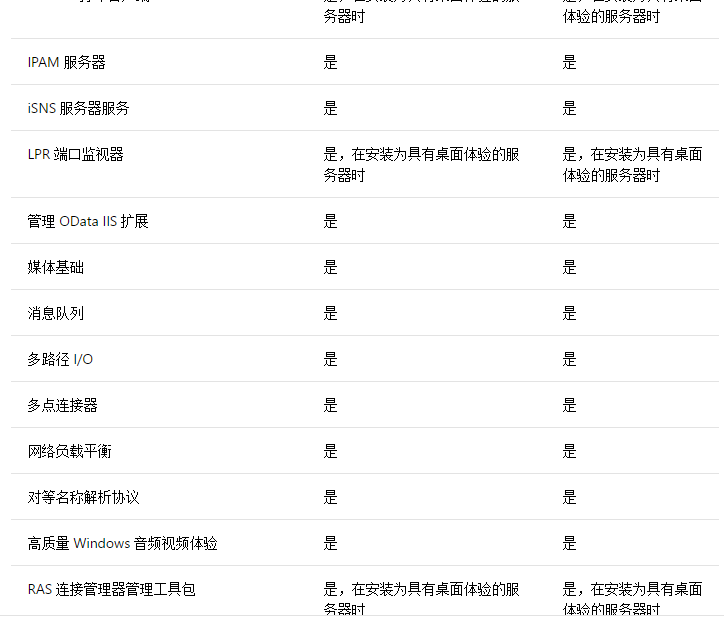 windows server 2016有几个版本