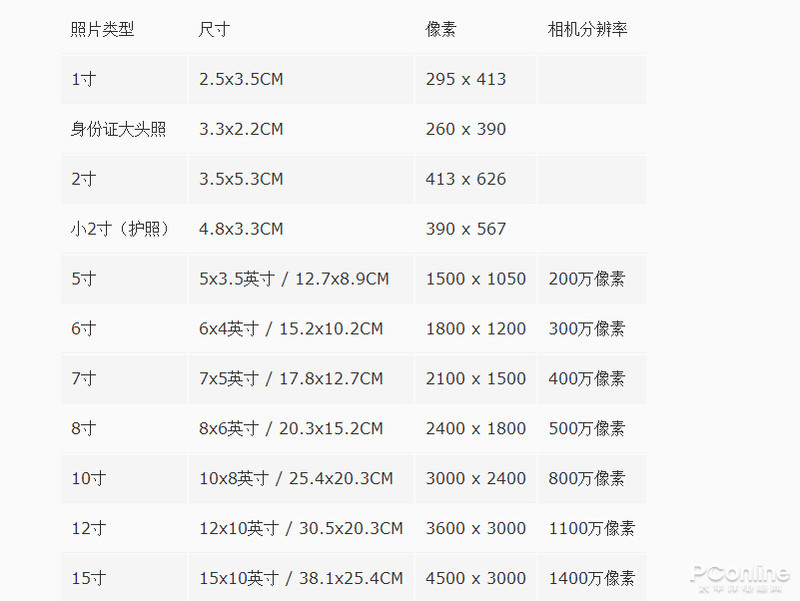 标准2寸照片尺寸是多少？