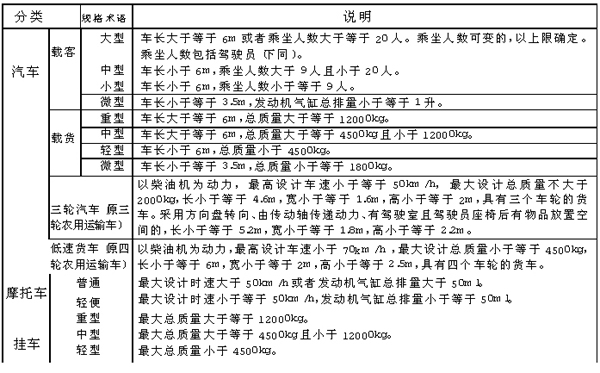 中型货车和小型货车怎么区分