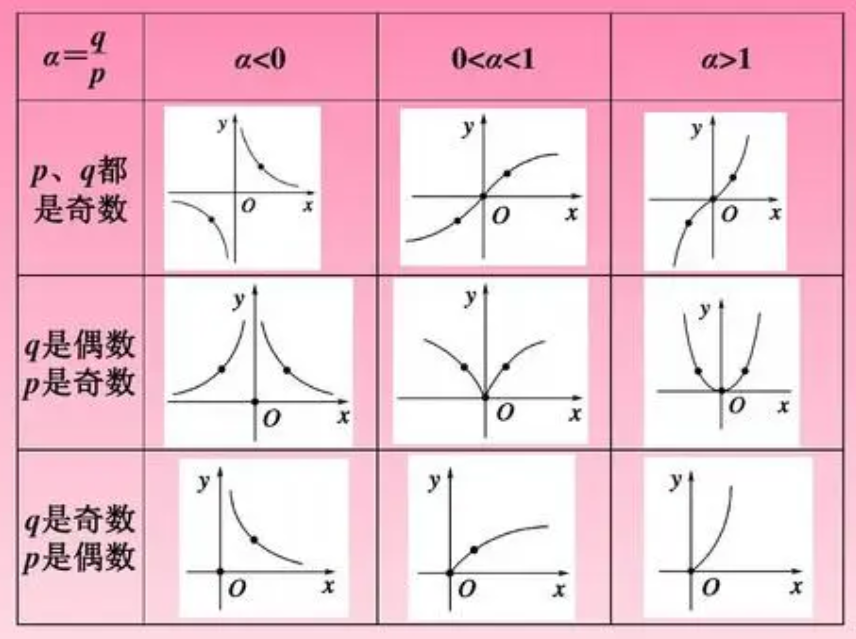 x平方是幂函数还是指数函数