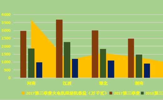 利用率如何计算