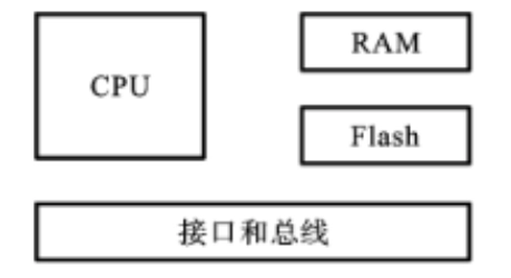 “嵌入式”是什么意思