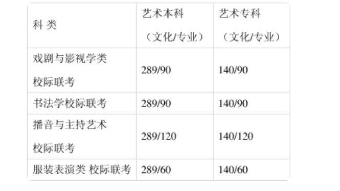 河北省高考分数线2021一分一档