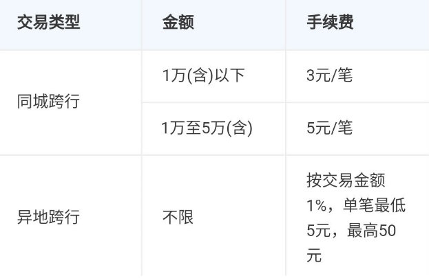 招行手机银行跨行转账有手续费吗