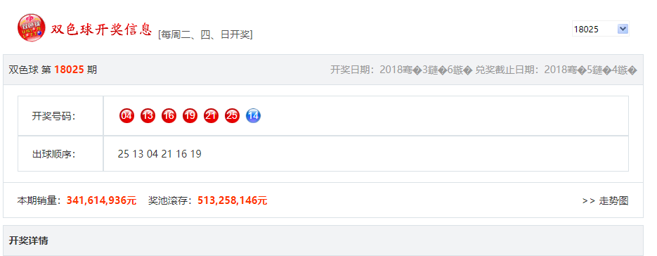 双色球历史同期O25期开奖结果