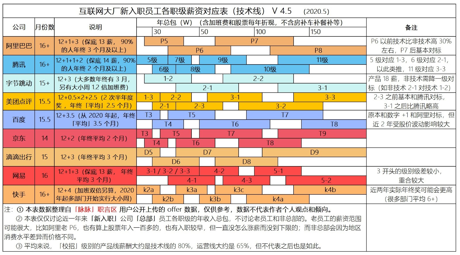 不想“私照”泄漏，人脸识别时一定要穿好衣服，否则会有何后果？