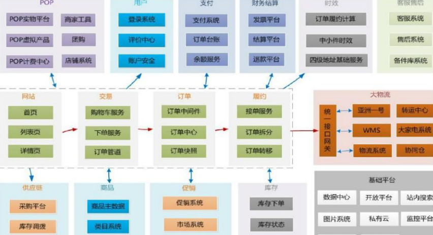 电子商务安全包括哪些方面？