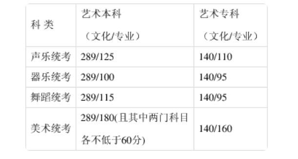 河北省高考分数线2021一分一档