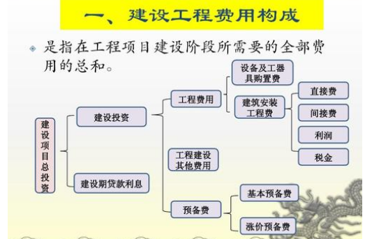 涨价预备费的计算公式