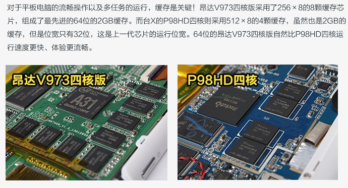 昂达V973四核与台电P98HD四核都是2G RAM，不知道这2G内存是否都一样呢？