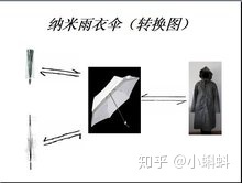 有关纳米技术的资料？