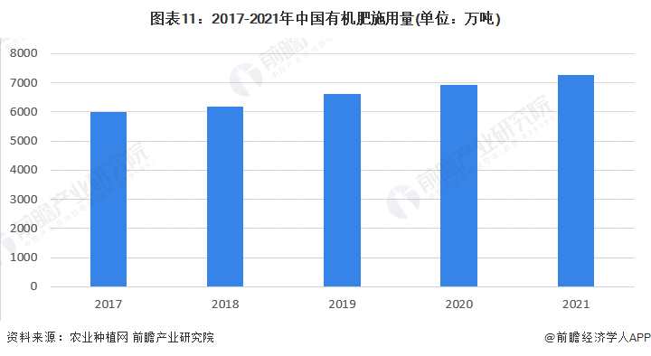 有机农业发展前景如何呢？