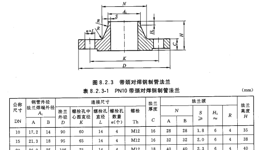 HG20615和HG20592有什么不同