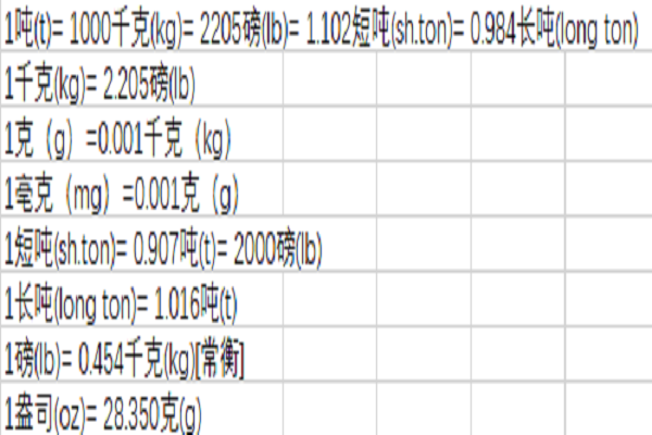 微克每毫升换算毫克每升，比如10微克每毫升是多少毫克每升