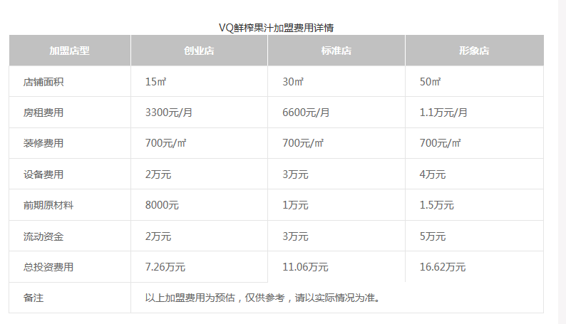 VQ鲜榨果汁有哪些好处？