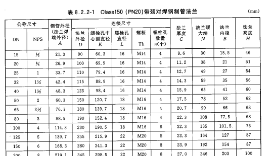 HG20615和HG20592有什么不同