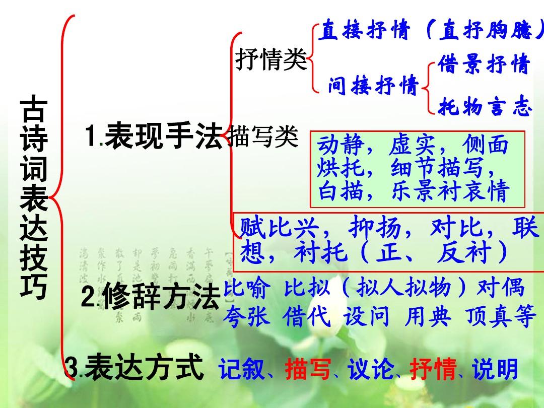 文章的主要表达方式有哪几种？