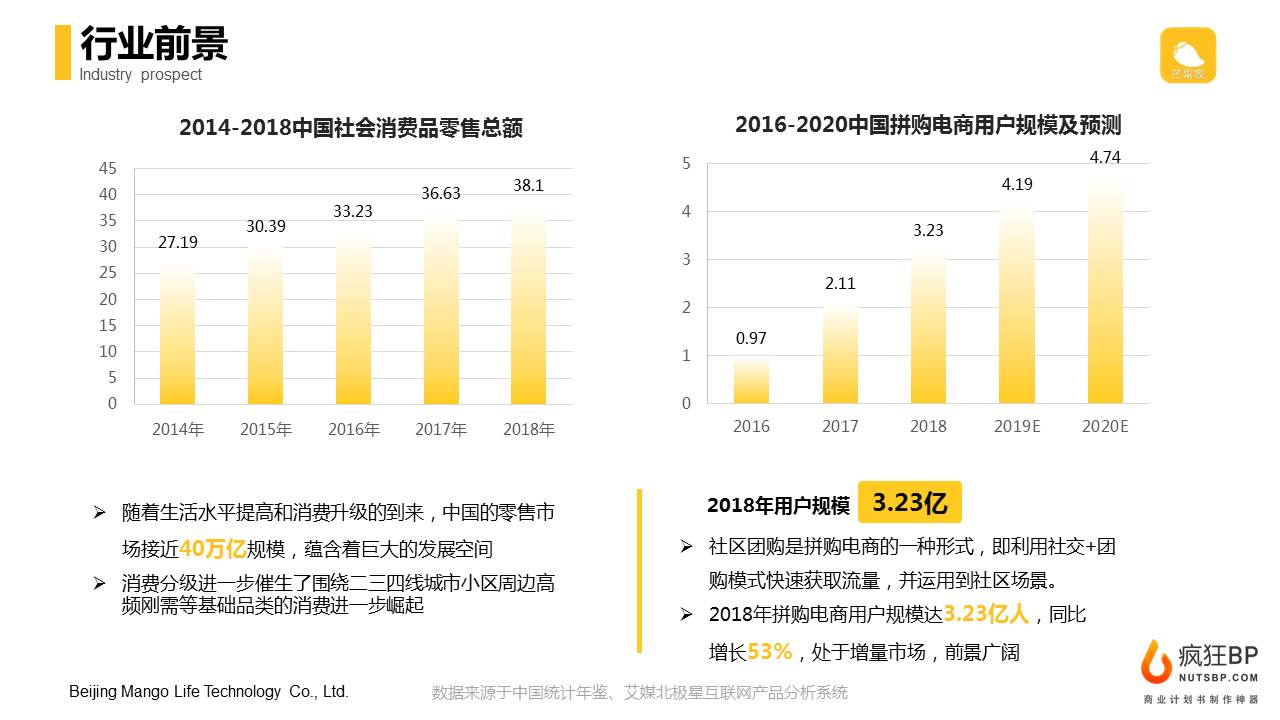 商业计划书的基本格式