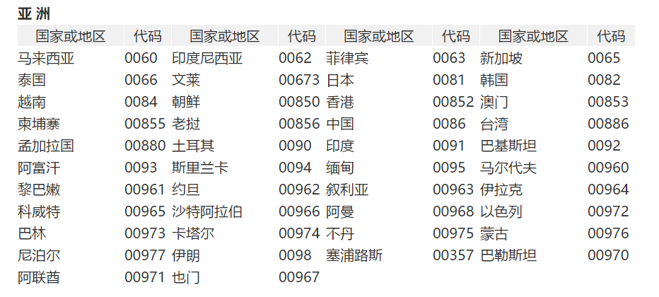 泰国的国家代码是什么？！