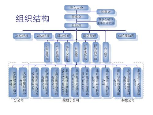 简述事业部制组织结构的特点。