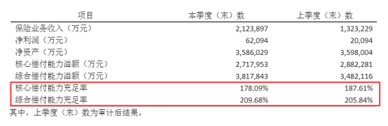 阳光人寿怎么样靠谱不？