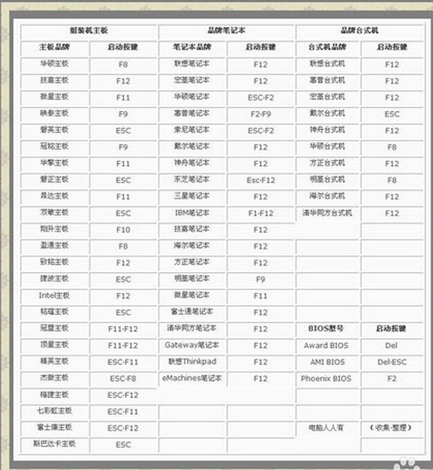 联想家悦s520如何光盘冲装系统使劲一切办法不行