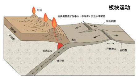 2020年以来，云南已发生24次3级以上地震，会不会大地震？