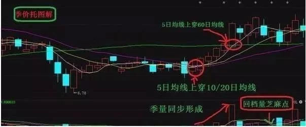 散户短线炒股技巧有哪些 短线炒股就这几招