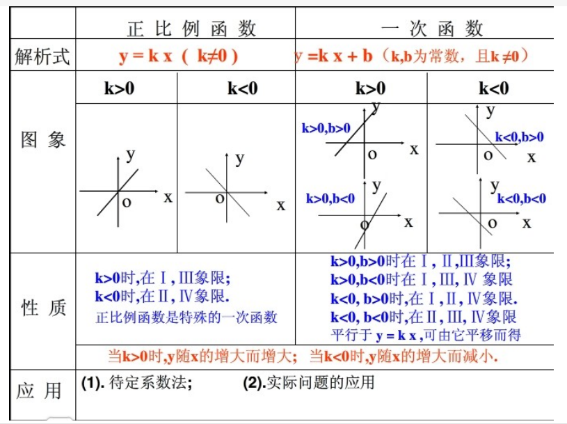 函数的定义域怎么求