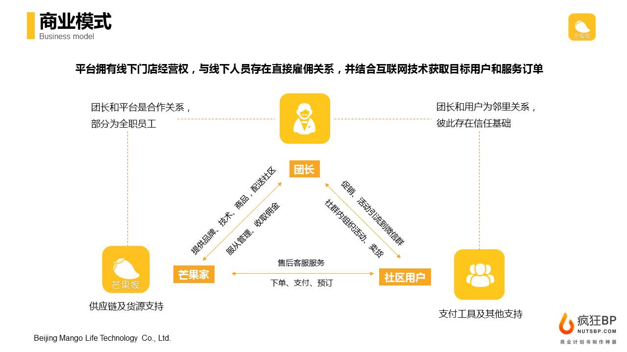 商业计划书的基本格式