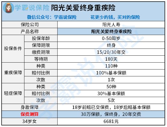 阳光人寿怎么样靠谱不？